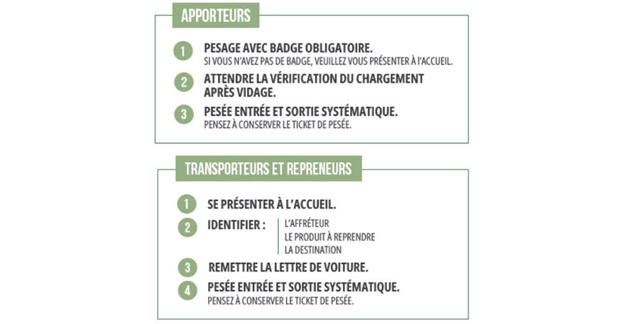 Conditions d'accès