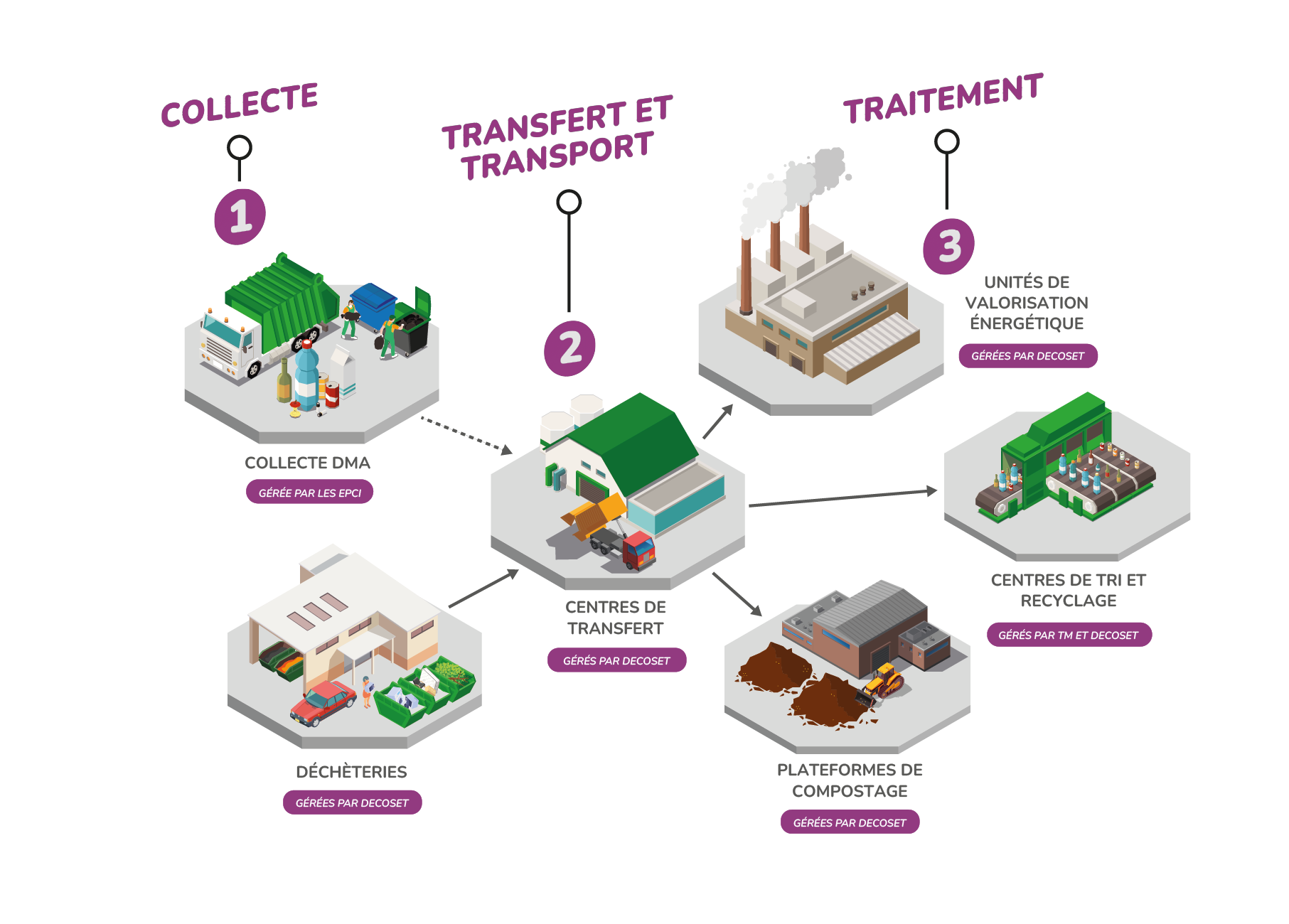 Compétences Decoset
